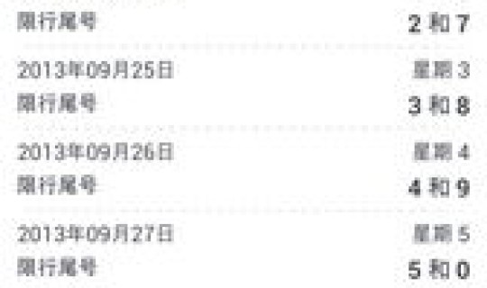 成都尾号限行号码查询最新？成都今日限行时段查询