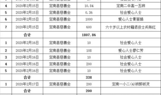 成都最新疫情统计表格 疫情统计图表