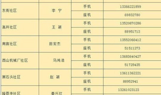 北京目前应急响应级别是多少(空气应急响应级别)