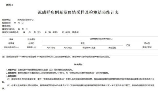 陕西最新确诊疫情最新消息(陕西流感疫情最新2019) 陕西最新确诊疫情最新消息(陕西流感疫情最新2019)