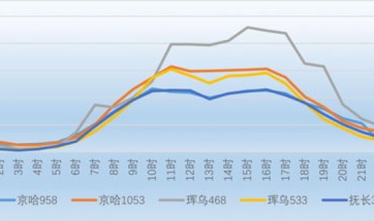 高速啥时候免费过年(2026年高速免费时间表)
