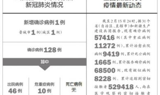 山西省新增新冠肺炎病例?山西哪个地方新增新冠 山西省新增新冠肺炎病例?山西哪个地方新增新冠