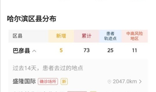 哈尔滨高风险地区都有哪些，哈尔滨有哪些地方属于中高风险地区