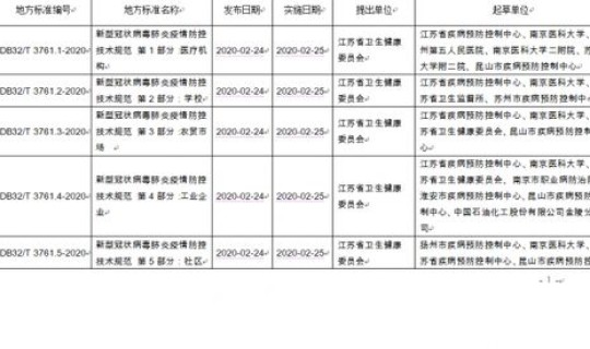 运城疫情防控规定 病毒疫情