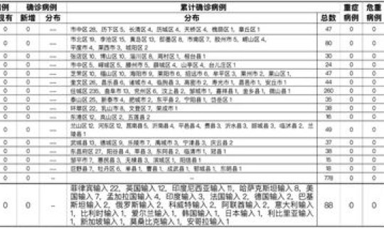 青岛平度疫情通报(青岛平度疫情最新情况)