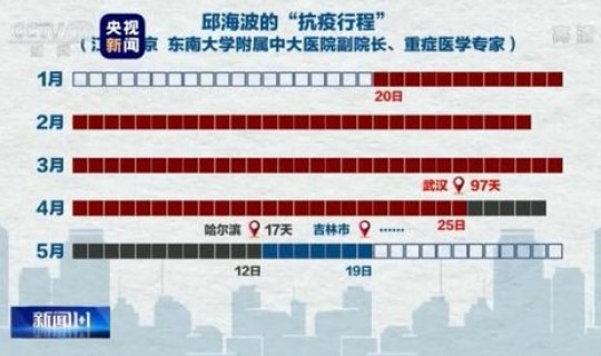 黑龙江增加几例(黑龙江艾滋病人数)