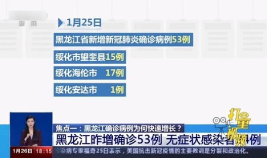 黑龙江：出现这些症状快就诊 ，黑龙江有哪些症状