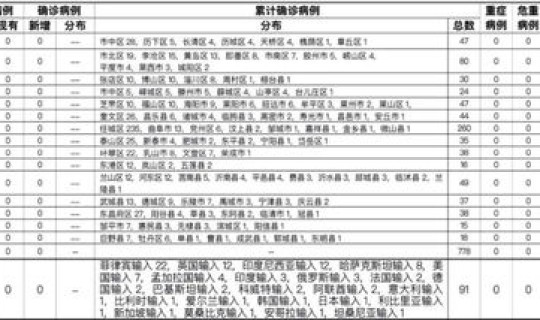 浙江新增3例确诊病例详情(现在浙江爆发什么病了)