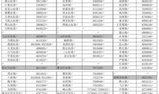 高风险地区人员流动(高风险人群的划分标准)