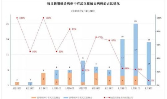 黑龙江疫情进展情况查询？黑龙江实时路况查询