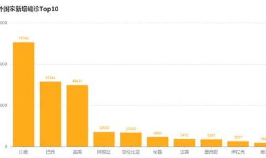 美国疫情现在控制住了没有？非典是谁控制住的