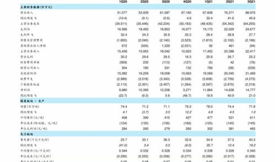 目前90号汽油多少钱一升，有90号汽油吗？
