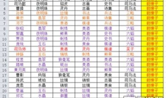 热血三国名将属性排行，399名将属性表