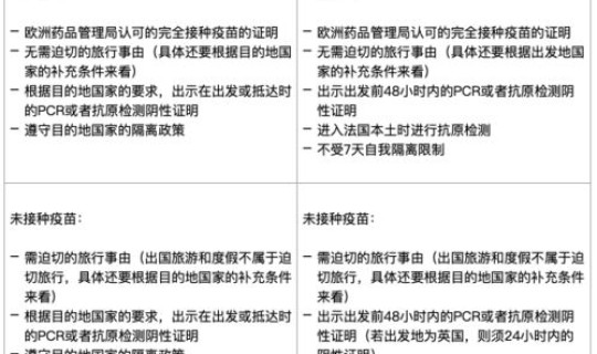 防疫要求最新？防疫证需要什么手续