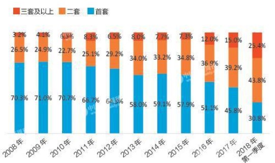 哈尔滨2020年人口数量(2020年哈尔滨人口普查数据)