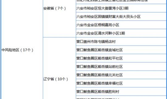 新冠疫情新疆最新消息(2021年新疆疫情一览表)