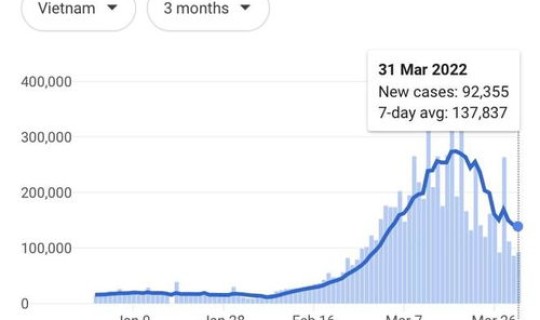 越南疫情确诊多少例了？越南疫情今天最新情况