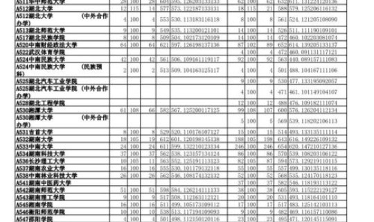 莱西综合高中录取分数线是多少 莱西高中都有哪所学校