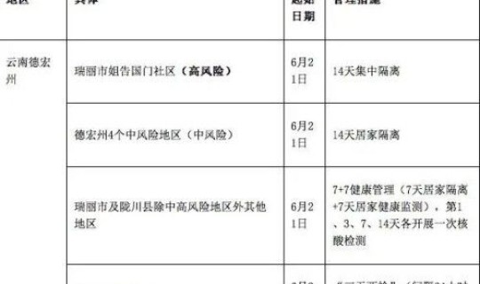 广东疾控最新通知今天，广东疾控最新公告