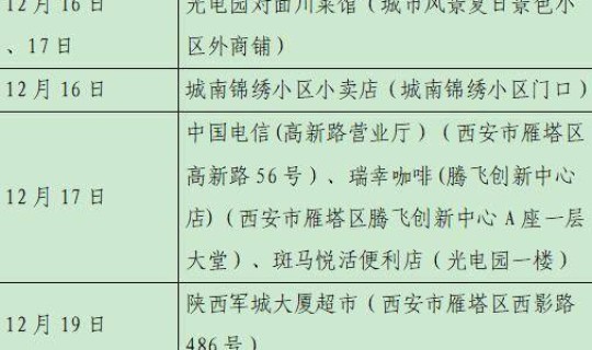 西安新增确诊病例最新情况 西安新增病例最新 西安新增确诊病例最新情况 西安新增病例最新