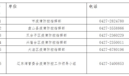 西安市新增确诊病例详情(西安市疾控中心电话号码)