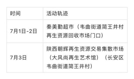 陕西新增6例本土轨迹公布(陕西新增确诊病例通报)