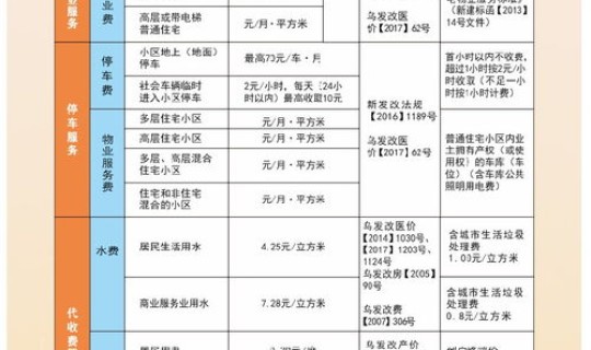 阿克苏物业收费标准 新疆空置房物业费收取标准