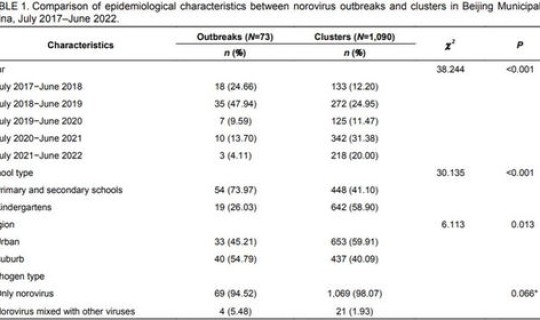 扬州感染病例，扬州市疾病预防控制中心