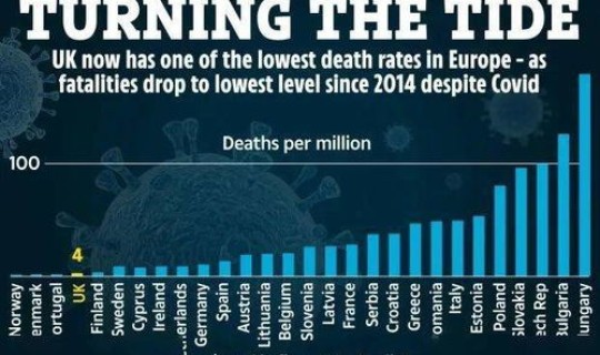 新冠疫情为何在欧美难以控制，为何欧美之外这国疫情最重