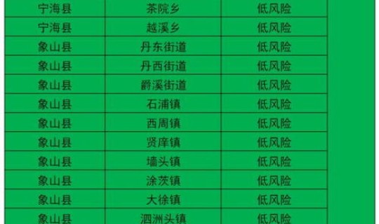 成都市最新疫情风险等级公布	，风险等级划分5个等级