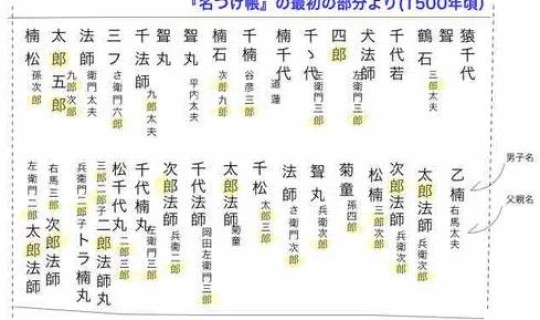 日本人命名方式 日本姓名怎么取