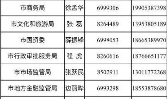 泰安疫情通报最新消息数据，泰安疫情最新消息今天