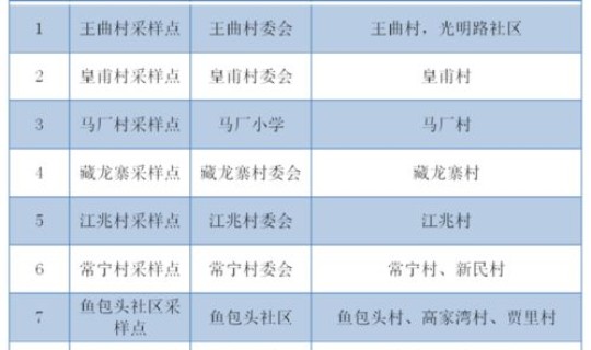 西安核酸检测几点出结果时间？核酸检测怎么测