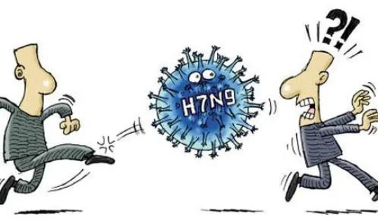 h7n9禽流感属于哪类传染病？h7n9是什么病毒