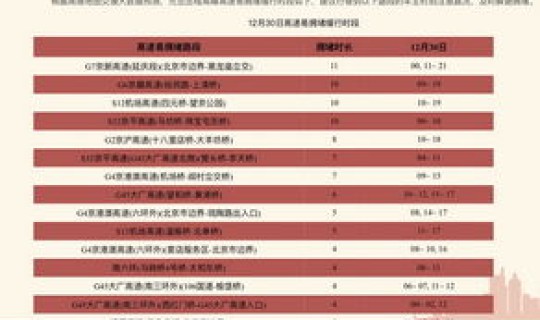 高速元旦免费时间表最新 元旦高速公路免费几天