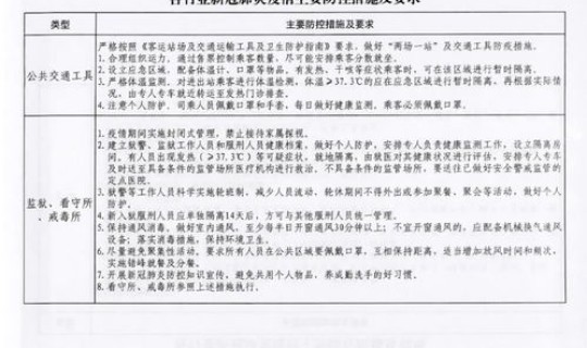 陕西疫情防控最新文件公告(陕西省疾病预防控制局)