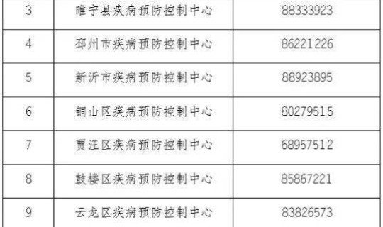 疫情江苏省最新通知公告？江苏省疾控中心电话
