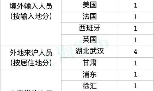 2020年,新冠	，2020年疫情叫什么