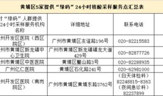 西安核算检测结果几个小时出？核酸检测最快多久出结果