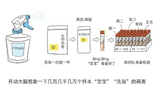 潍坊核酸监测点，核酸检测试剂盒原理