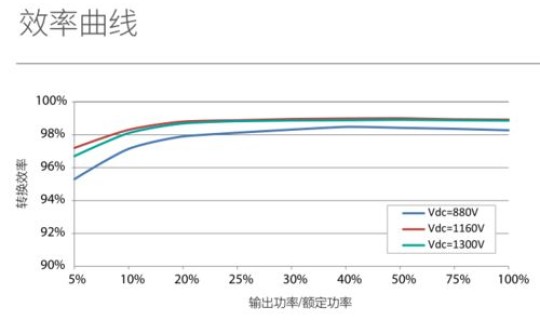 重症发病率和病死率(发病率,患病率,罹患率)