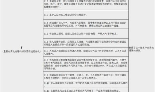 高风险作业规定，高风险作业管控措施