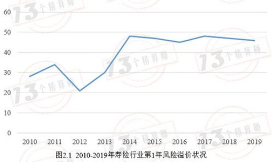 风险溢价在哪看，什么是风险溢价