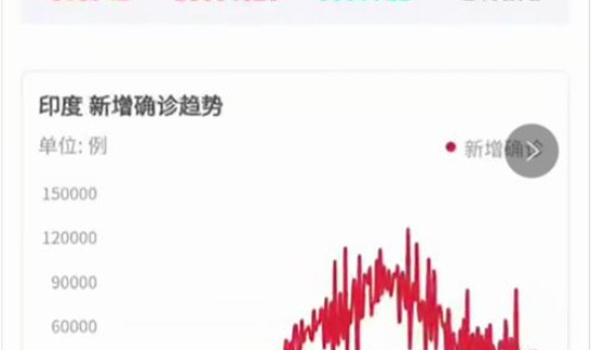 美国新冠确诊病例超1000万例？全球新冠肺炎确诊病例