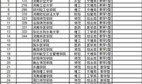 河南医院排行，河南省医院综合实力排名