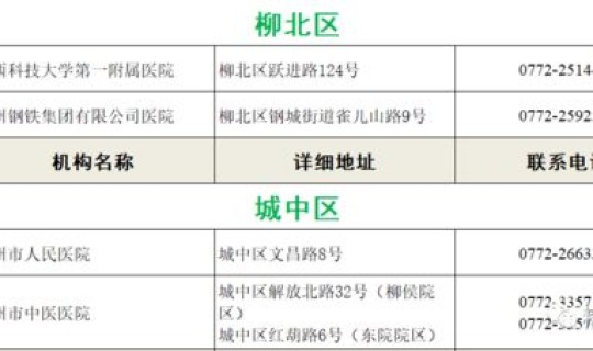 进入哈尔滨需要核酸检测报告 hiv核酸检测哪里可以做