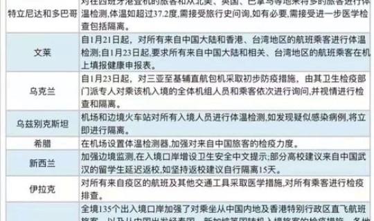 西安最新肺炎疫情报告今天(西安最新消息今天疫情)