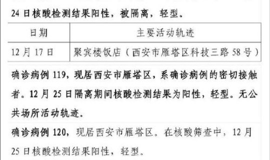 长沙市新增病例活动轨迹？长沙最近什么传染病