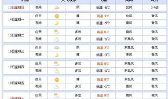 菏泽最近一周天气预报查询表？太原天气预报一周天气
