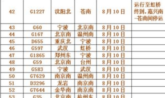 新疆列车停运车次最新通知，2026火车停运最新消息
